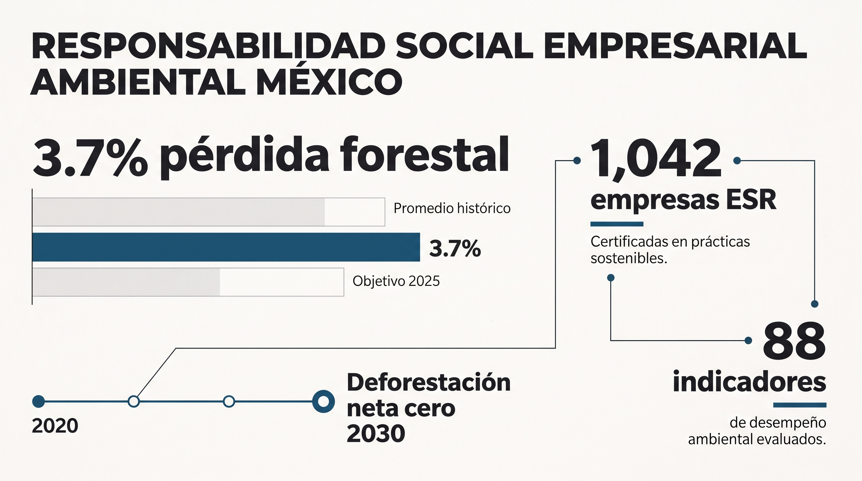 Responsabilidad Social Empresarial Ambiental: Guía para Empresas Mexicanas