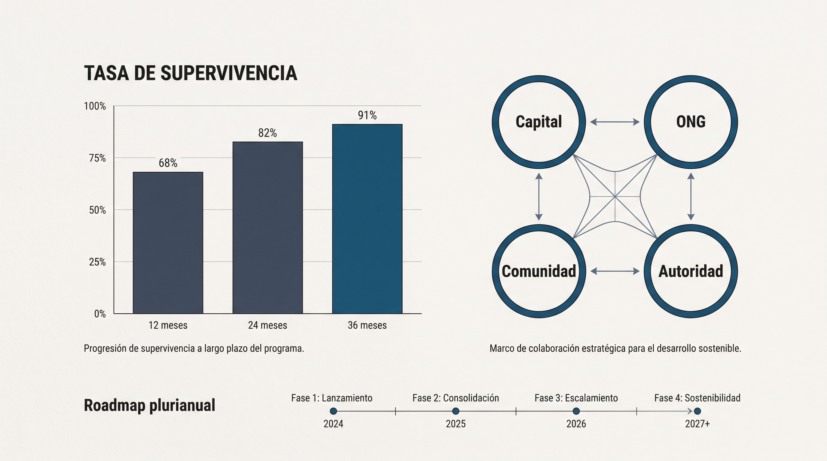 Alianzas Empresariales para Reforestación e Impacto Ambiental