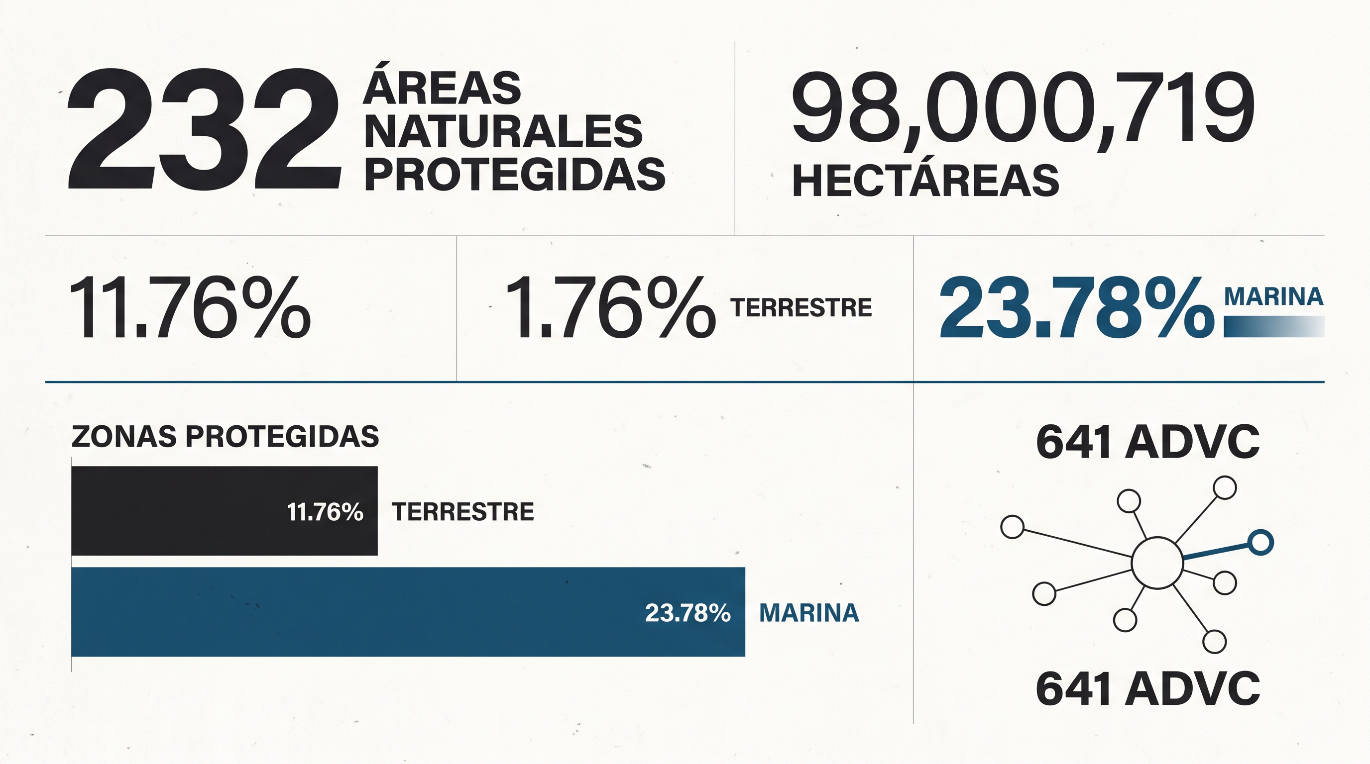 Áreas Naturales Protegidas de México: Cómo Conservan la Biodiversidad