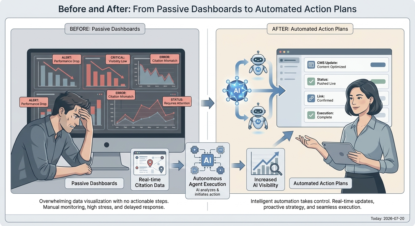 Comparison showing the shift from passive SEO dashboards to proactive AI platforms that use autonomous agents to execute fixes.