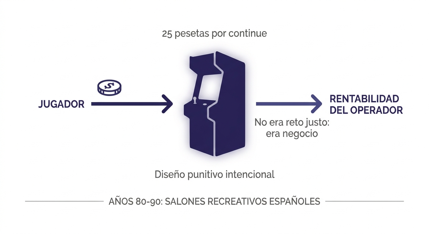 Diagrama del modelo económico de los salones arcade y su influencia en el diseño punitivo