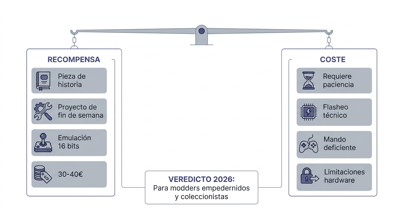 Veredicto final: recompensas y costes de revivir OUYA en 2026