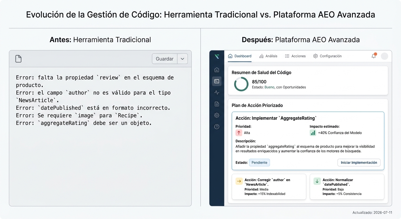 Comparación entre un informe de errores de un validador tradicional y un plan de acción estratégico de una plataforma AEO.