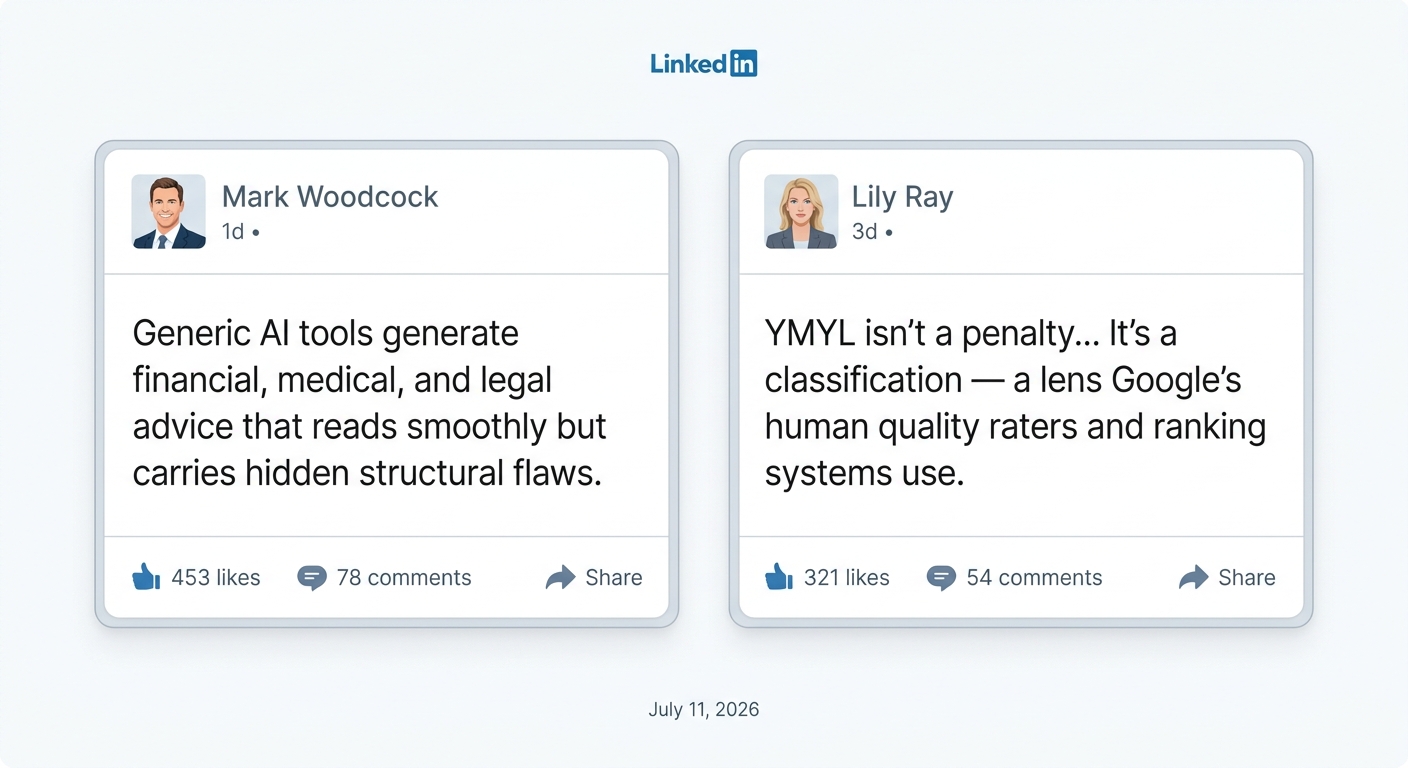 Mockups of LinkedIn posts from experts Mark Woodcock and Lily Ray discussing the risks and realities of AI in YMYL content.