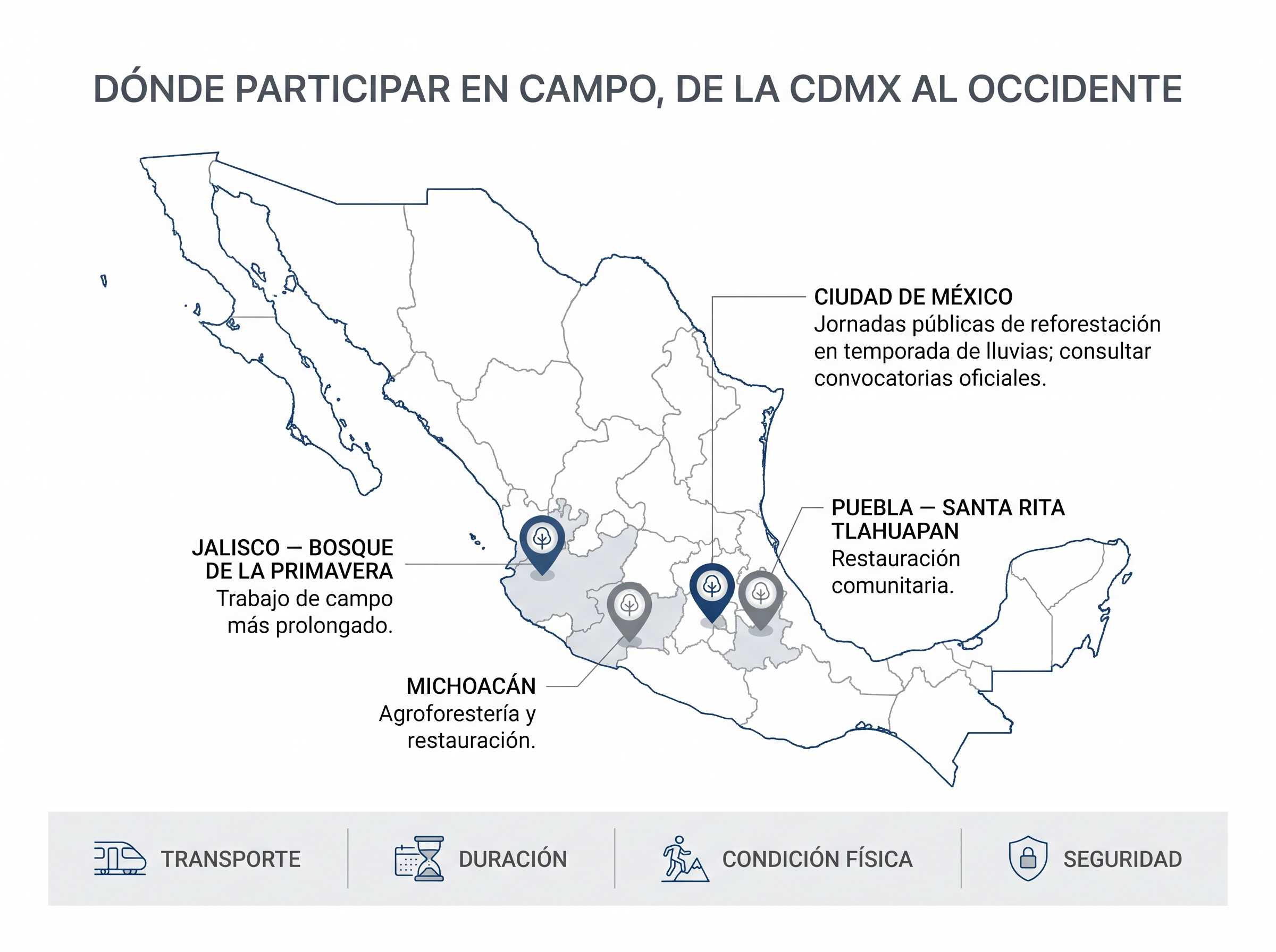 Mapa de México con pines en CDMX, Puebla, Michoacán y Jalisco para ubicar voluntariado ambiental de campo.