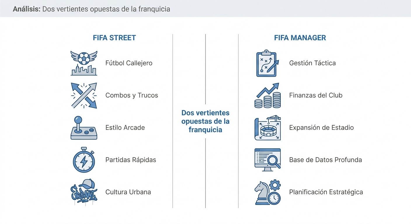 Comparación entre FIFA Street y FIFA Manager