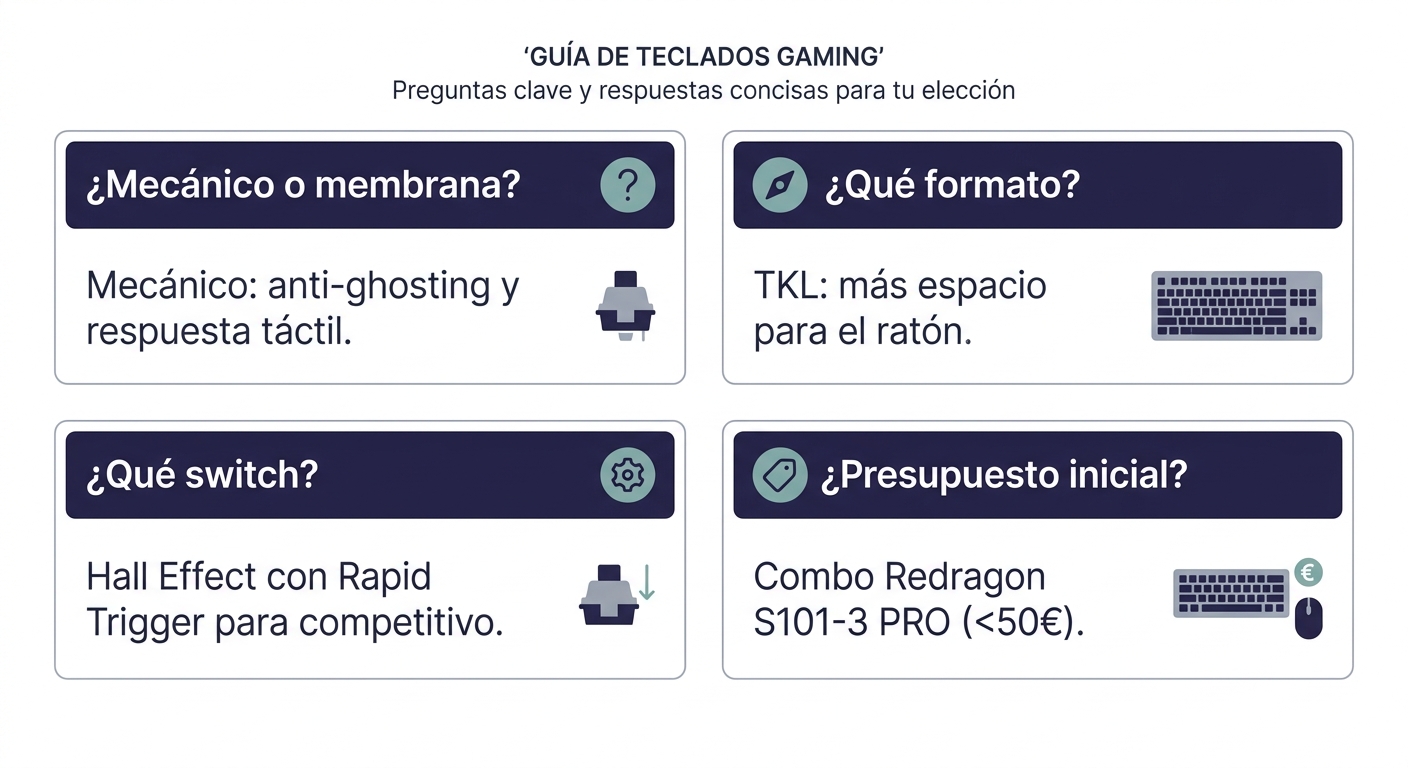 Infografía de preguntas frecuentes sobre teclados gaming con respuestas resumidas