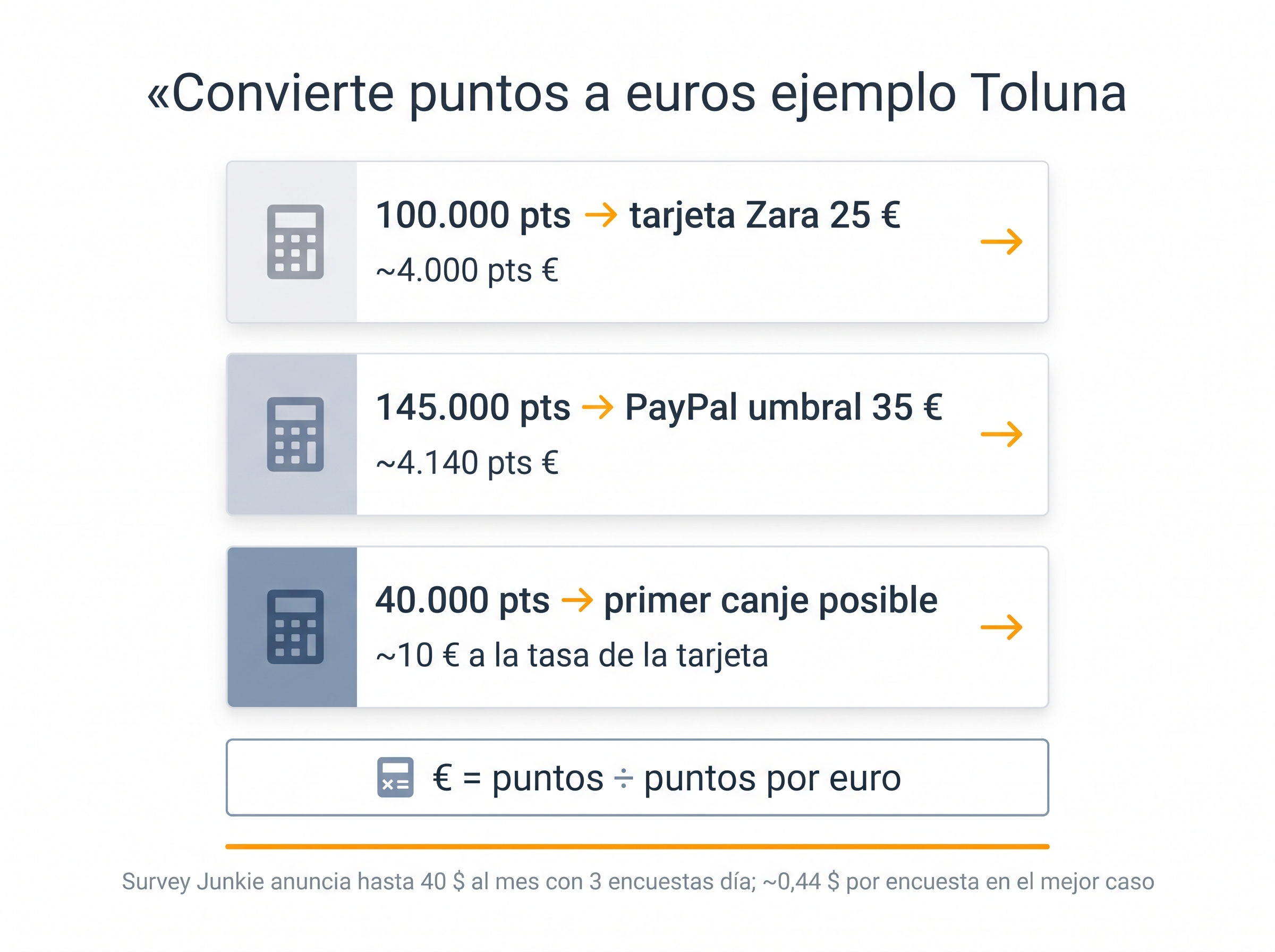 Conversor visual de puntos de Toluna a euros según tarjeta de 25 euros, PayPal y primer canje.