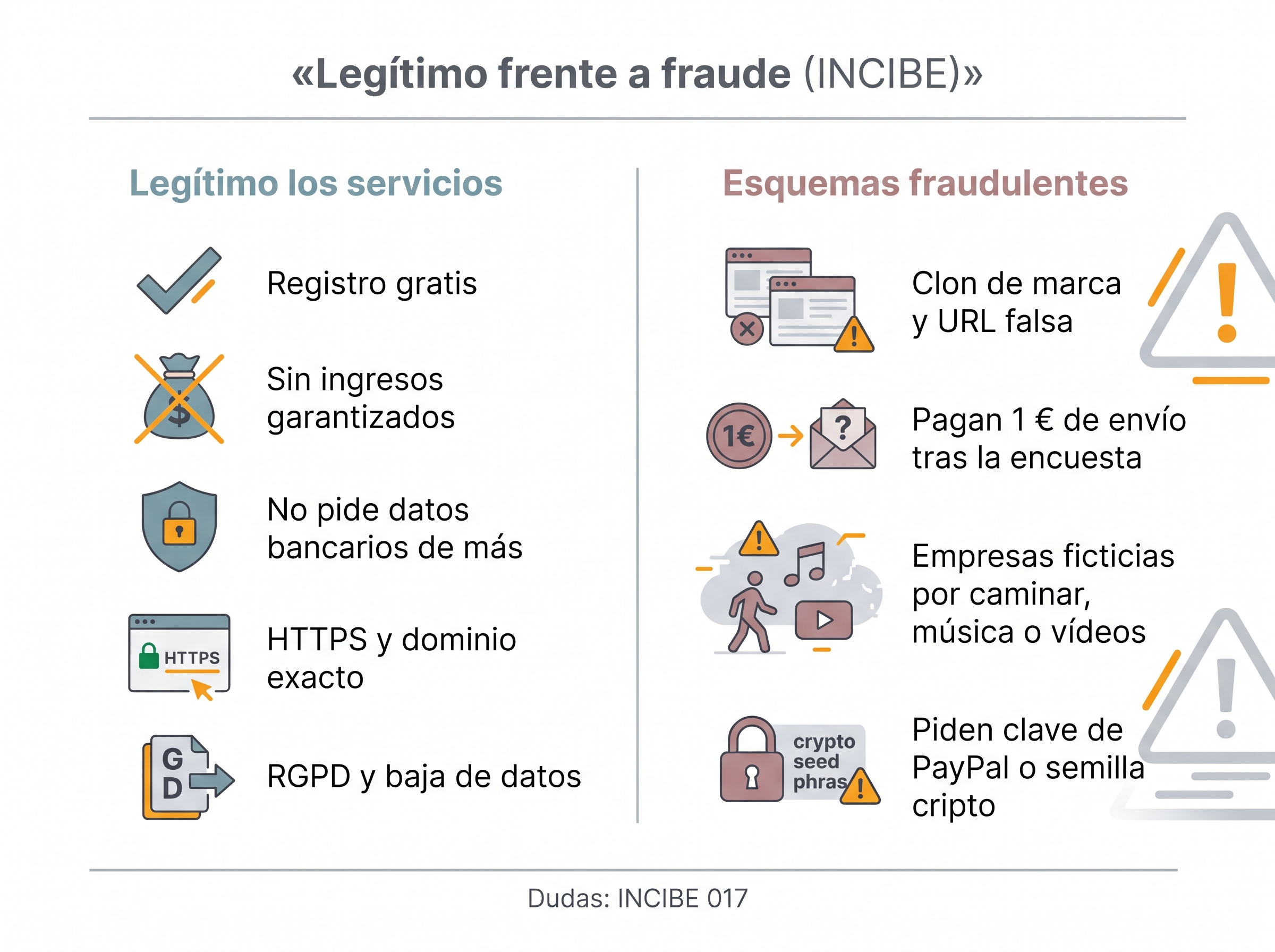 Comparación visual entre señales de un panel legítimo y fraudes documentados por el INCIBE.