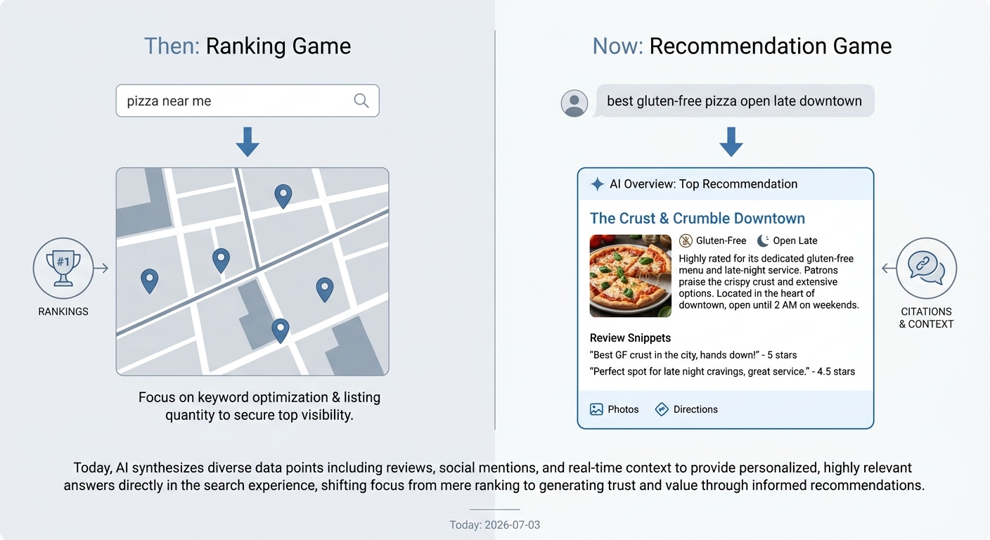 Infographic comparing traditional local search results (a map with pins) to AI-powered local search (a detailed recommendation card).
