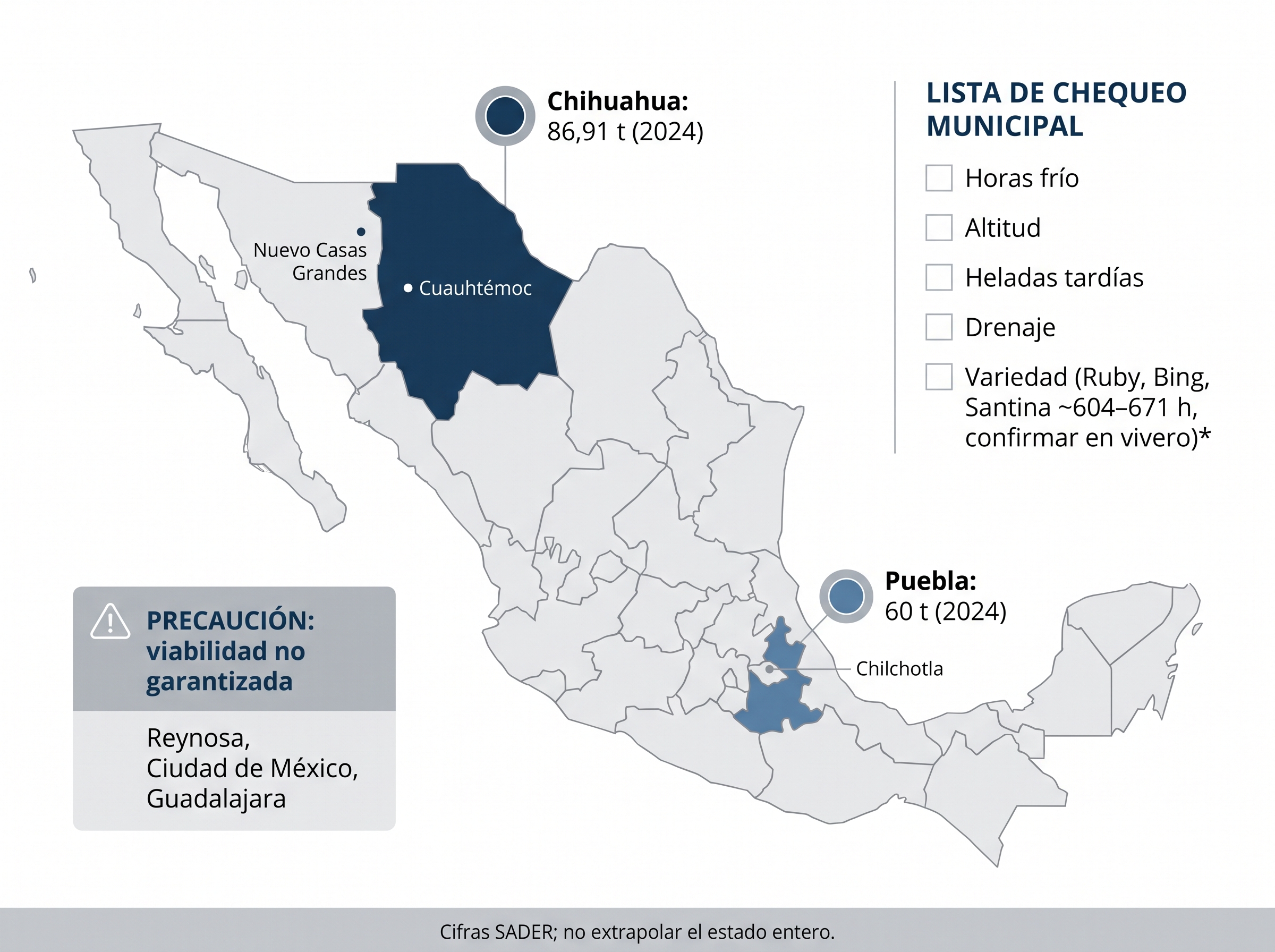 Infografía de México que ubica la producción comercial de cerezo en Chihuahua y Puebla y advierte validar horas frío en ciudades cálidas.