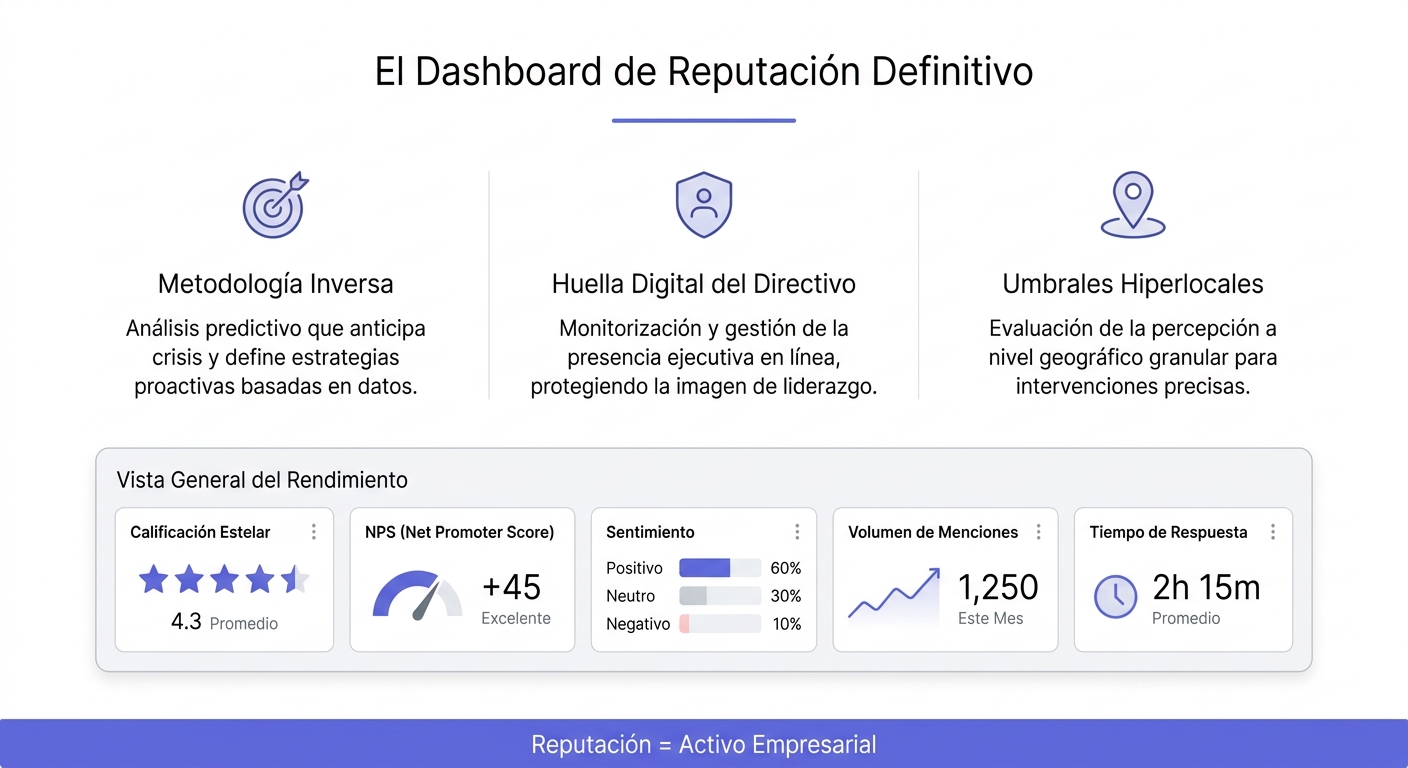 Infografía resumen del dashboard de reputación definitivo con los tres principios clave